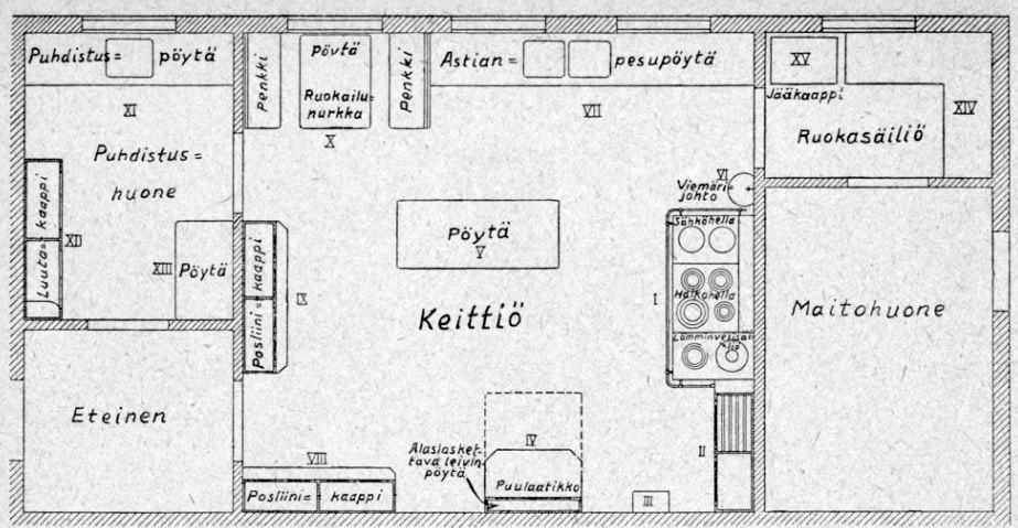 Teräksisiä keittiökalusteiden